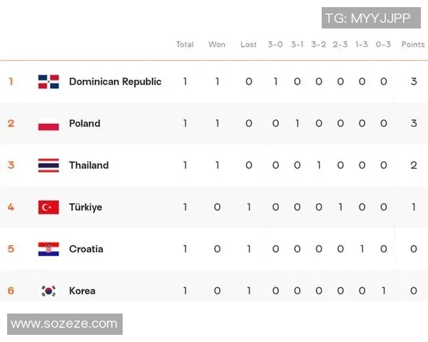 北京排球队实力强劲荣登排球个人能力排行榜第二名